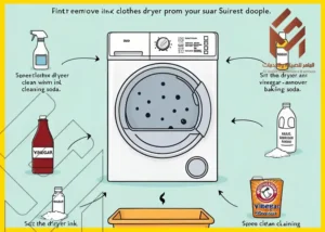 رسم توضيحي يشرح كيفية إزالة الحبر من مجفف الملابس باستخدام الصودا والخل. المكونات المستخدمة تشمل بخاخ صودا للتنظيف، زجاجة خل، صودا الخبز، ومعجون تنظيف خاص. تتضمن الخطوات رش المجفف بصودا التنظيف، استخدام الخل على سطح المجفف، ثم استخدام صودا الخبز والخل معًا. بعض النصوص في الصورة تحتوي على أخطاء إملائية، مثل "سپارة التنظيف الساق لين" و "فت القامجف الجير". كيفية إخراج الحبر من مجفف الملابس بأسهل طريقة